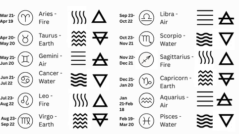New Elements and Zodiac Charms!